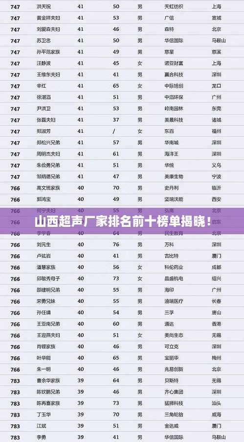 山西超声厂家排名前十榜单揭晓！
