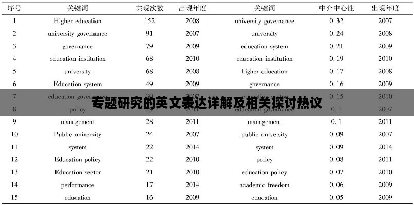 专题研究的英文表达详解及相关探讨热议