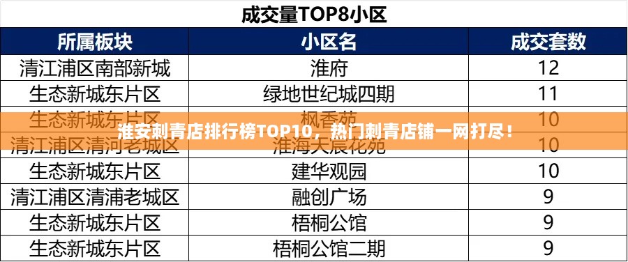 淮安刺青店排行榜TOP10，热门刺青店铺一网打尽！