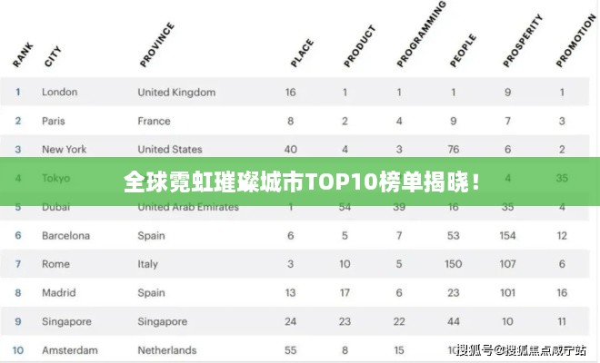 全球霓虹璀璨城市TOP10榜单揭晓！