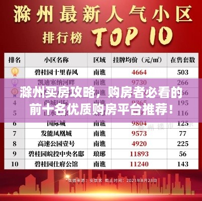 滁州买房攻略，购房者必看的前十名优质购房平台推荐！