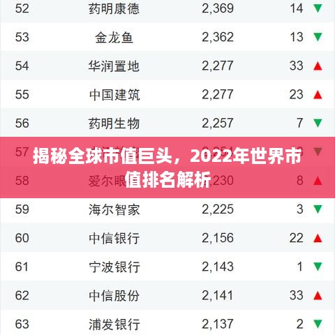 揭秘全球市值巨头，2022年世界市值排名解析