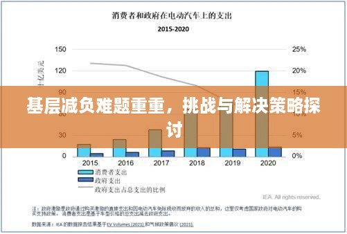 基层减负难题重重，挑战与解决策略探讨
