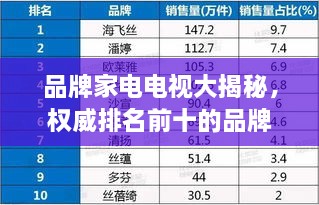 品牌家电电视大揭秘，权威排名前十的品牌榜单！