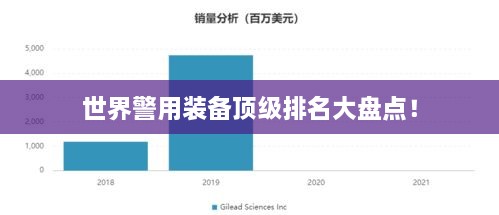 世界警用装备顶级排名大盘点！