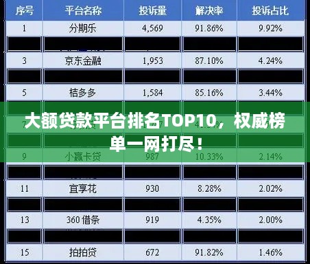 大额贷款平台排名TOP10，权威榜单一网打尽！