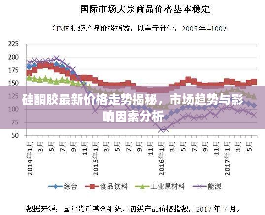 硅酮胶最新价格走势揭秘，市场趋势与影响因素分析