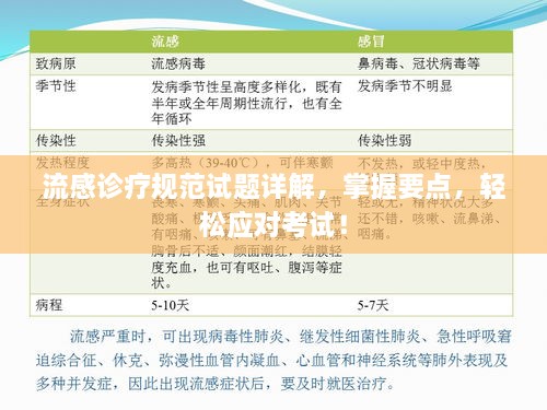 流感诊疗规范试题详解，掌握要点，轻松应对考试！