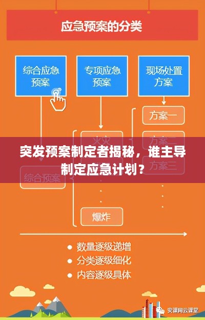 突发预案制定者揭秘，谁主导制定应急计划？