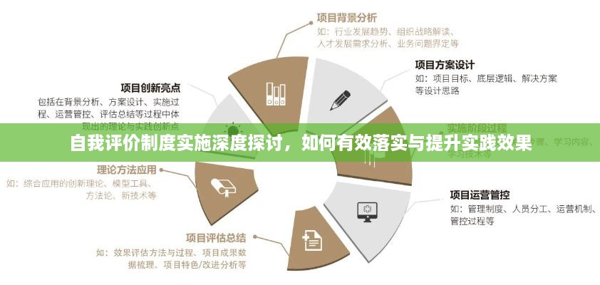 自我评价制度实施深度探讨，如何有效落实与提升实践效果