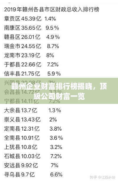 赣州企业财富排行榜揭晓，顶级公司财富一览