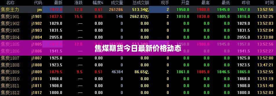 焦煤期货今日最新价格动态