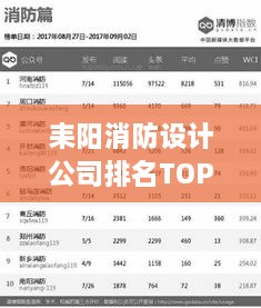 耒阳消防设计公司排名TOP榜，专业实力大比拼！
