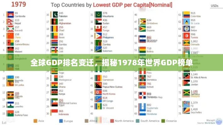 全球GDP排名变迁，揭秘1978年世界GDP榜单