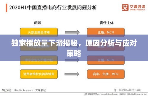 独家播放量下滑揭秘，原因分析与应对策略