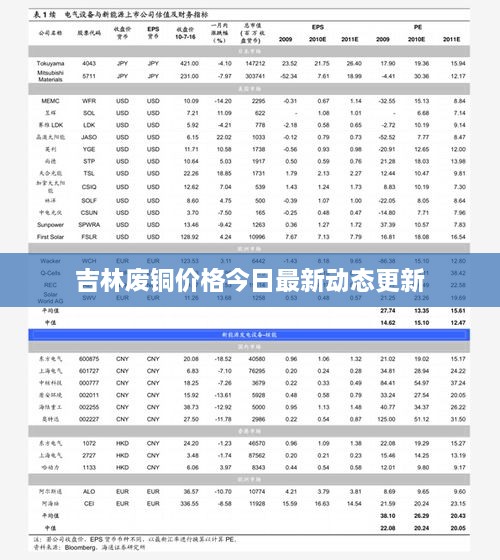 吉林废铜价格今日最新动态更新