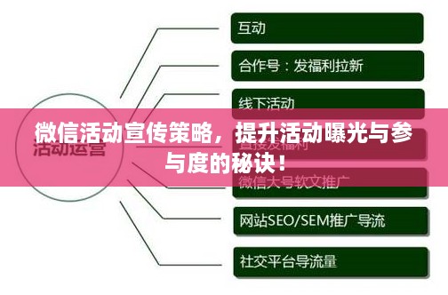 微信活动宣传策略，提升活动曝光与参与度的秘诀！