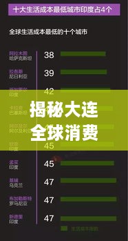 揭秘大连全球消费排名，解读城市消费实力与影响力