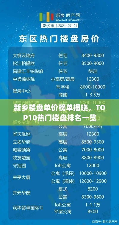 新乡楼盘单价榜单揭晓，TOP10热门楼盘排名一览