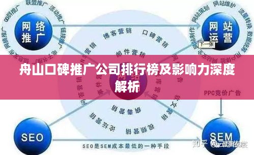 舟山口碑推广公司排行榜及影响力深度解析