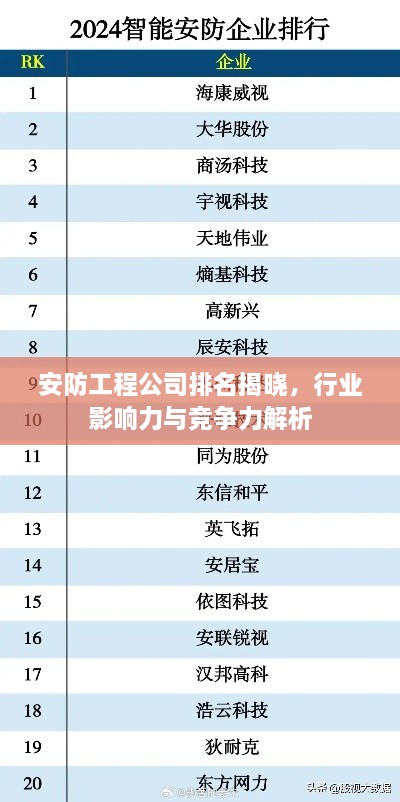 安防工程公司排名揭晓，行业影响力与竞争力解析