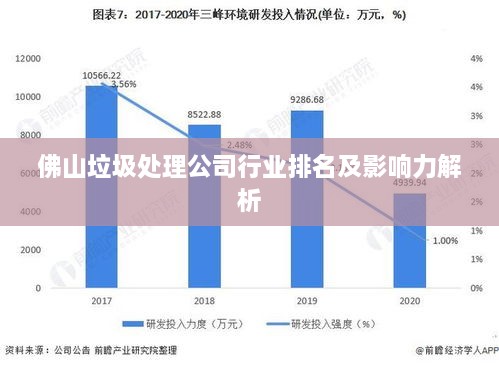 佛山垃圾处理公司行业排名及影响力解析