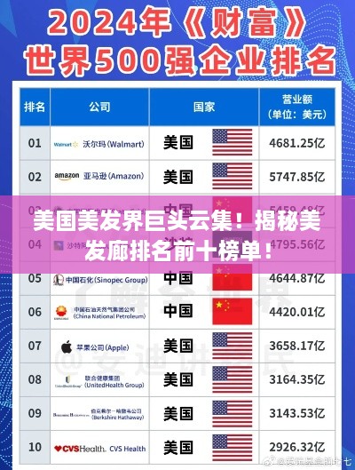 美国美发界巨头云集！揭秘美发廊排名前十榜单！