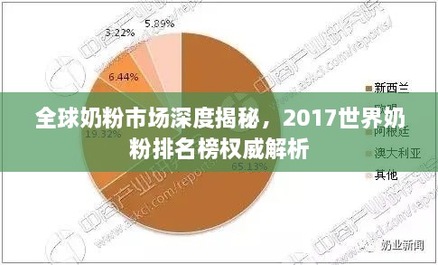 全球奶粉市场深度揭秘，2017世界奶粉排名榜权威解析