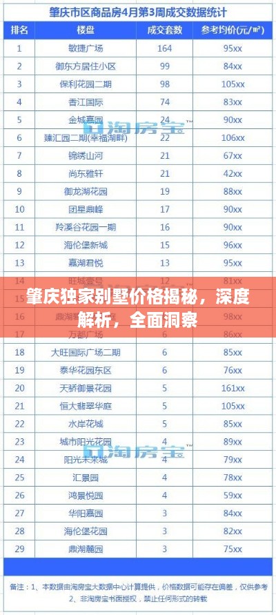 肇庆独家别墅价格揭秘，深度解析，全面洞察