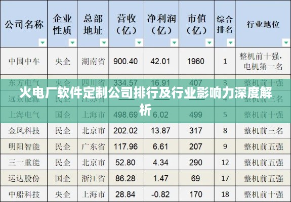 火电厂软件定制公司排行及行业影响力深度解析
