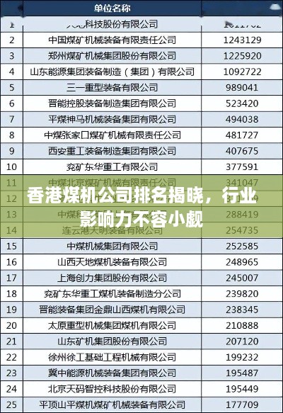 香港煤机公司排名揭晓，行业影响力不容小觑