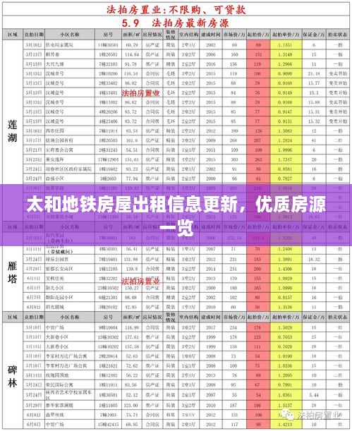太和地铁房屋出租信息更新，优质房源一览