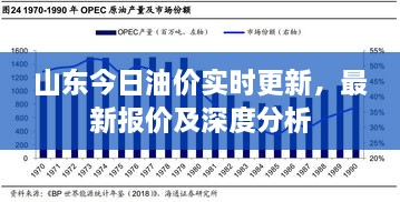 山东今日油价实时更新，最新报价及深度分析