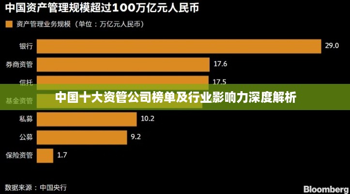 中国十大资管公司榜单及行业影响力深度解析