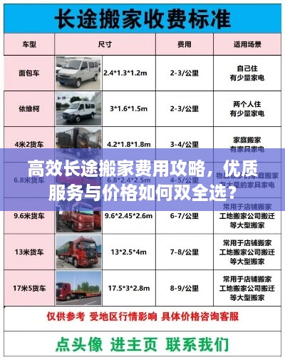高效长途搬家费用攻略，优质服务与价格如何双全选？