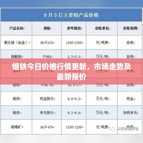 钼铁今日价格行情更新，市场走势及最新报价