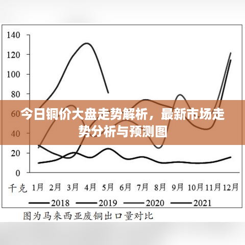 今日铜价大盘走势解析，最新市场走势分析与预测图