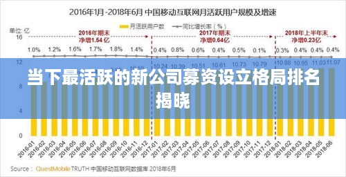 当下最活跃的新公司募资设立格局排名揭晓