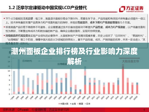 潮州面板企业排行榜及行业影响力深度解析