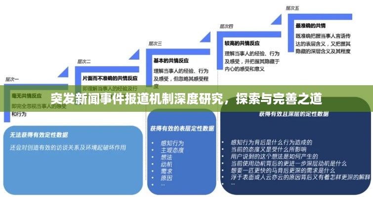 突发新闻事件报道机制深度研究，探索与完善之道