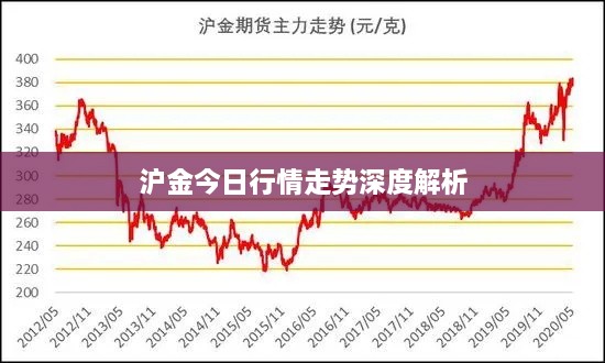 沪金今日行情走势深度解析