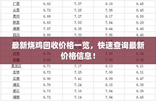 最新烧鸡回收价格一览，快速查询最新价格信息！
