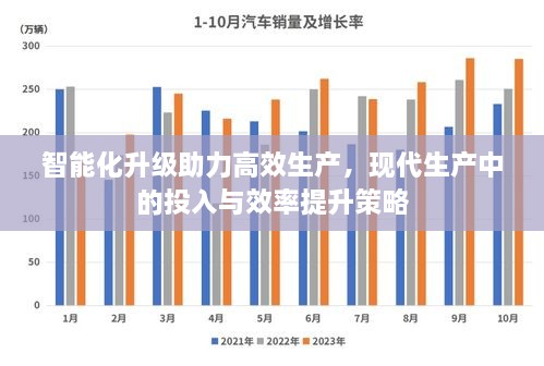 智能化升级助力高效生产，现代生产中的投入与效率提升策略