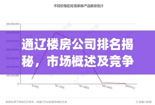 通辽楼房公司排名揭秘，市场概述及竞争力分析