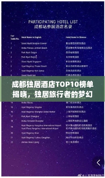 成都独居酒店TOP10榜单揭晓，独居旅行者的梦幻住宿之选