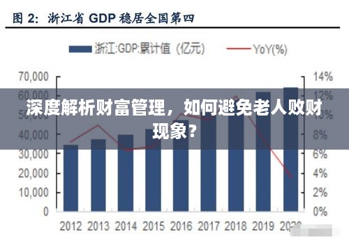 深度解析财富管理，如何避免老人败财现象？