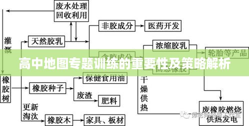 高中地图专题训练的重要性及策略解析