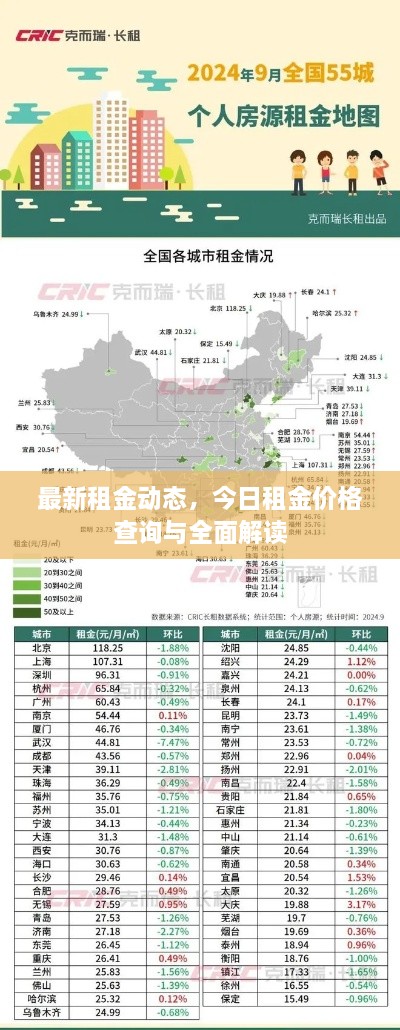 最新租金动态，今日租金价格查询与全面解读