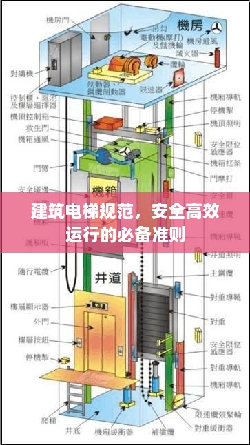 建筑电梯规范，安全高效运行的必备准则