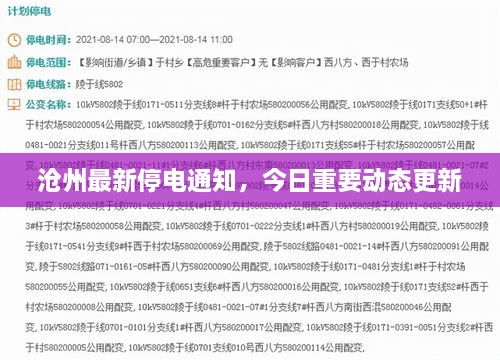 沧州最新停电通知，今日重要动态更新